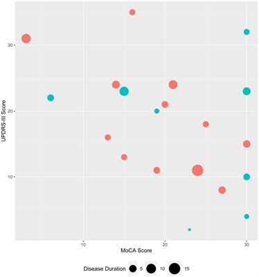 Quantitative Electroencephalography as a Biomarker for Cognitive Dysfunction in Parkinson’s Disease